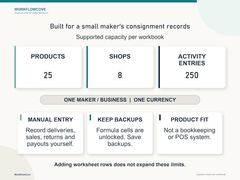 Consignment Inventory & Payout Tracker Spreadsheet for Makers - Etsy