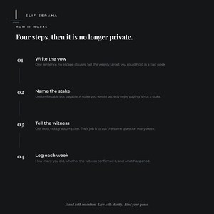 Peut inclure: Un graphique informatif noir intitul&eacute; Elif Serana How It Works. Il pr&eacute;sente quatre &eacute;tapes : Write the vow, Name the stake, Tell the witness et Log each week, avec des textes descriptifs pour chaque &eacute;tape et le pied de page Stand with intention. Live with clarity. Find your peace.