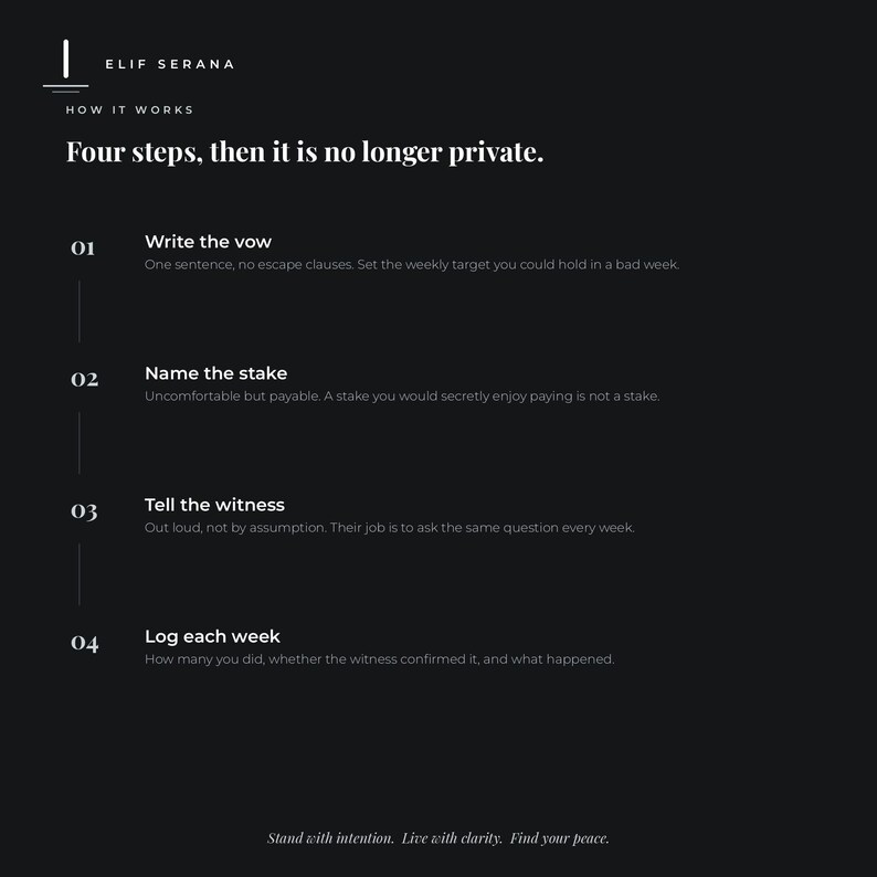 Peut inclure: Un graphique informatif noir intitul&eacute; Elif Serana How It Works. Il pr&eacute;sente quatre &eacute;tapes : Write the vow, Name the stake, Tell the witness et Log each week, avec des textes descriptifs pour chaque &eacute;tape et le pied de page Stand with intention. Live with clarity. Find your peace.