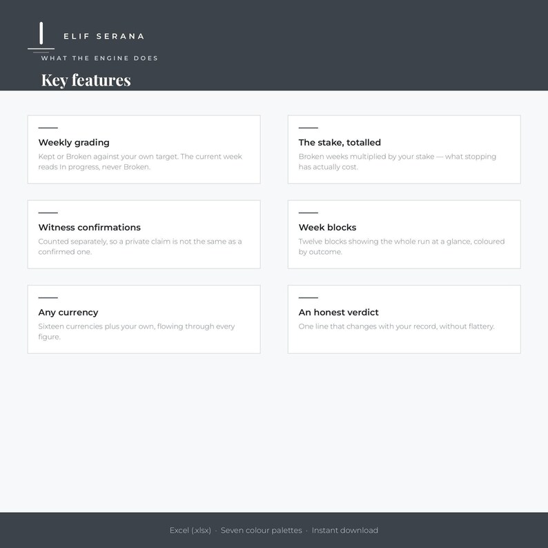 Peut inclure: Un graphique informatif gris fonc&eacute; intitul&eacute; Elif Serana What the Engine Does Key features. Il pr&eacute;sente six points : Weekly grading, The stake totalled, Witness confirmations, Week blocks, Any currency et An honest verdict avec descriptions.