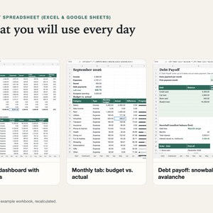 Three spreadsheet views side by side: year dashboard with charts, monthly tab with budget vs. actual per category, and debt payoff comparing snowball and avalanche.