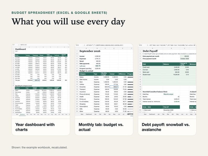Three spreadsheet views side by side: year dashboard with charts, monthly tab with budget vs. actual per category, and debt payoff comparing snowball and avalanche.