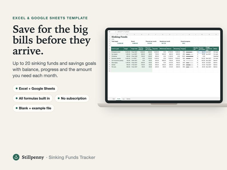 Sinking funds tracker spreadsheet on a laptop: funds with target, balance, progress bars, needed per month and on-track status, headline 'Save for the big bills before they arrive'.