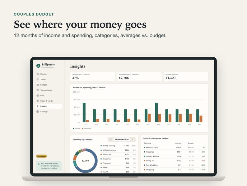 Insights screen on a laptop: income vs. spending for the last 12 months as a bar chart, spending by category and 3-month averages vs. budget.
