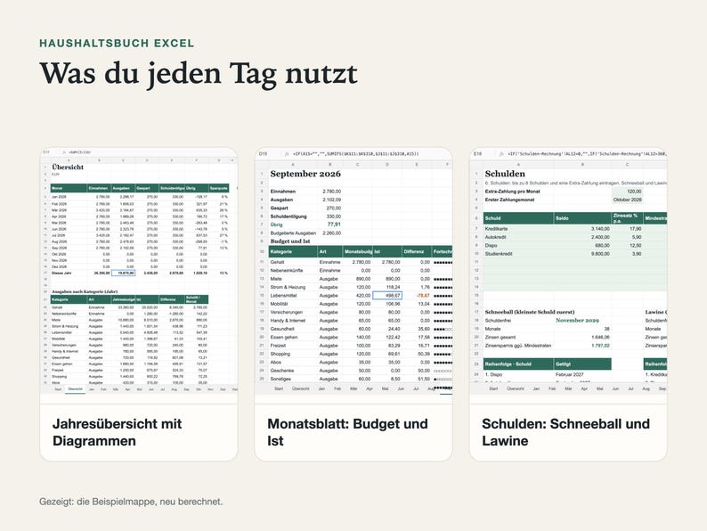 Drei Ansichten der Vorlage nebeneinander: Jahresübersicht mit Diagrammen, Monatsblatt mit Budget und Ist je Kategorie, Schulden-Tilgungsplan mit Schneeball und Lawine.