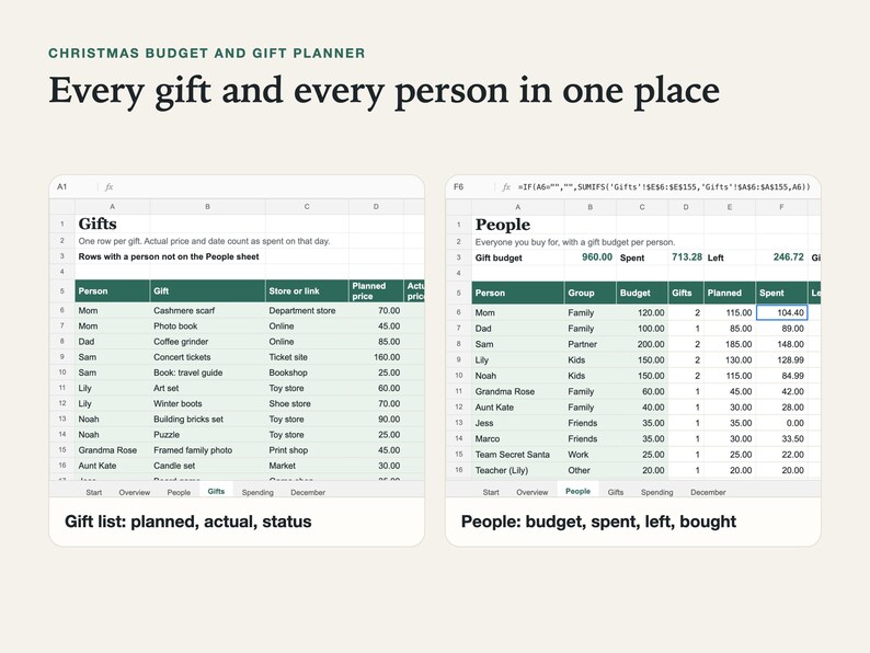 Gift list with person, gift, planned and actual price, status and date bought, next to the people sheet with budget, spent and left per person.