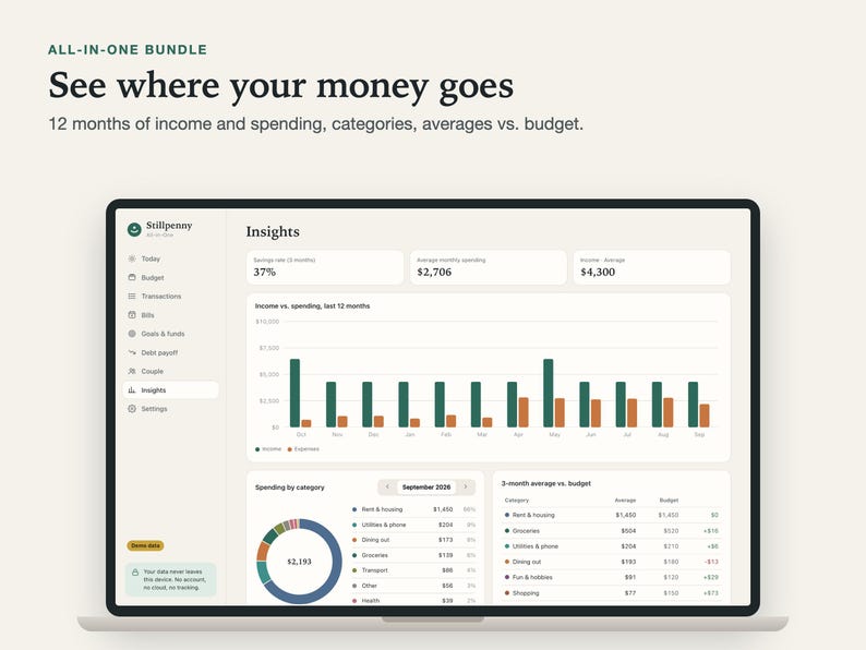 Insights screen on a laptop: income vs. spending for the last 12 months as a bar chart, spending by category and 3-month averages vs. budget.