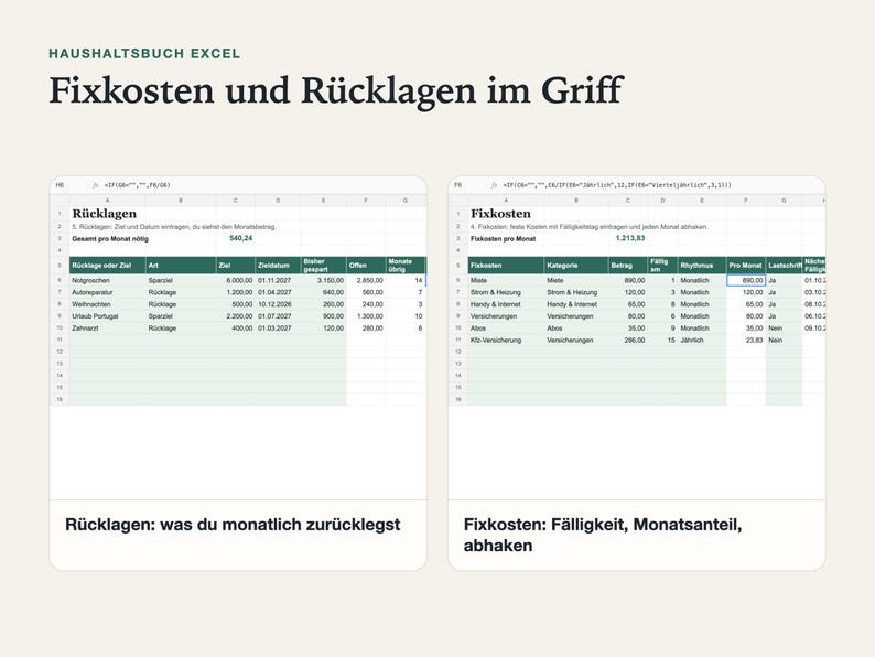 Rücklagen-Blatt mit Ziel, Datum und Monatsbetrag neben der Fixkosten-Liste mit Fälligkeitstag und Monatsanteil.