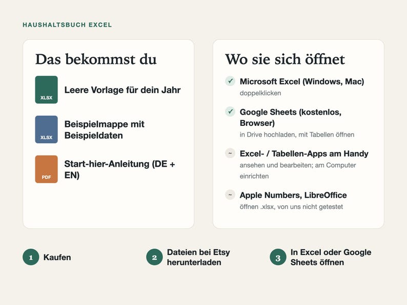 Das bekommst du: leere Vorlage, Beispielvorlage mit Beispieldaten und Start-hier-Anleitung als PDF auf Deutsch und Englisch; öffnet in Excel und Google Sheets.