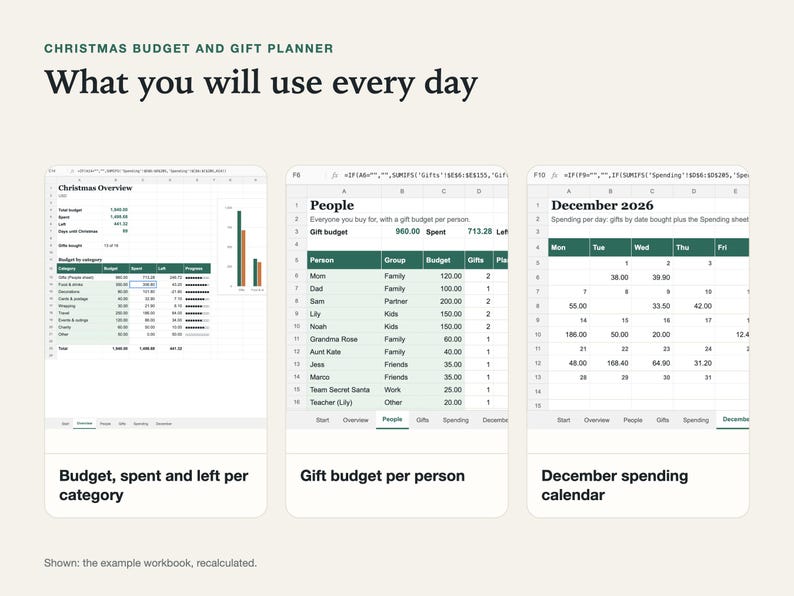 Three spreadsheet views: Christmas overview by category, gift budget per person with progress bars, and a December calendar with spending per day.