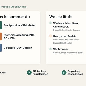 Das bekommst du: die App als eine HTML-Datei, Start-hier-Anleitung als PDF und zwei Beispiel-CSV-Dateien; läuft auf Windows, Mac, Linux und Chromebook im Browser, nicht auf Handy oder Tablet.