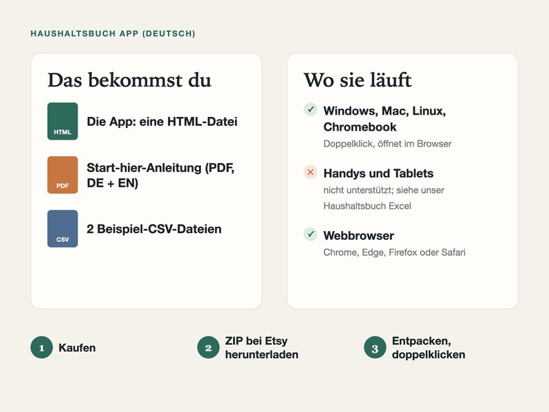 Das bekommst du: die App als eine HTML-Datei, Start-hier-Anleitung als PDF und zwei Beispiel-CSV-Dateien; läuft auf Windows, Mac, Linux und Chromebook im Browser, nicht auf Handy oder Tablet.