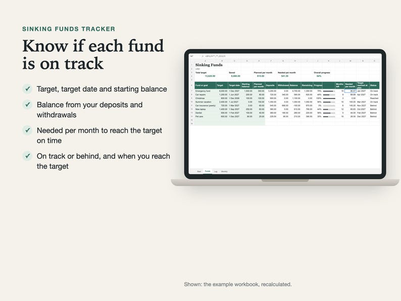 Funds sheet on a laptop with target date, balance, remaining amount, needed per month and on track or behind for each fund.