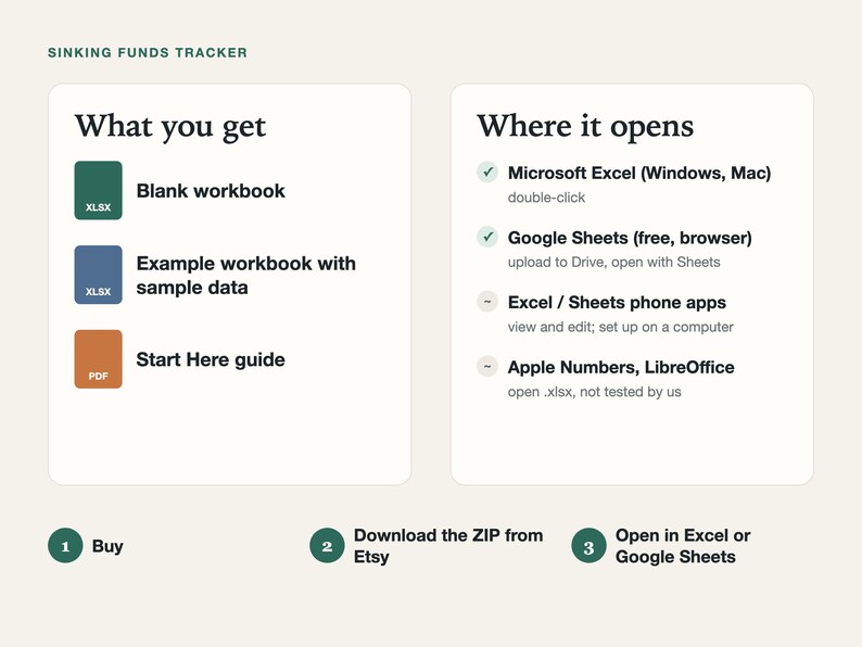 What you get: blank sinking funds workbook, example workbook with sample data and a Start Here PDF guide; opens in Excel on Windows or Mac and in Google Sheets.