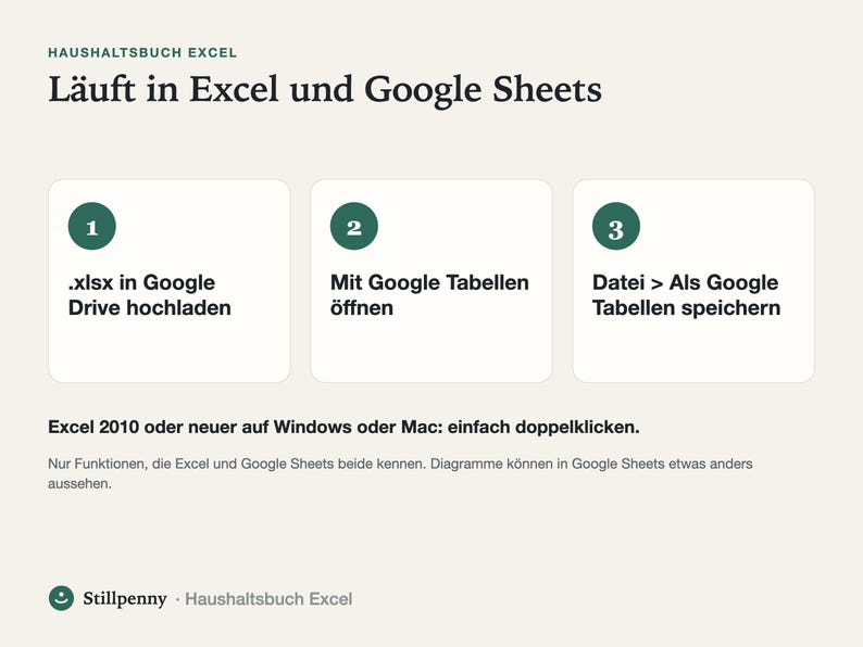 Drei Schritte für Google Sheets: die .xlsx-Datei in Google Drive hochladen, mit Google Tabellen öffnen, dann Datei > Als Google Tabellen speichern.