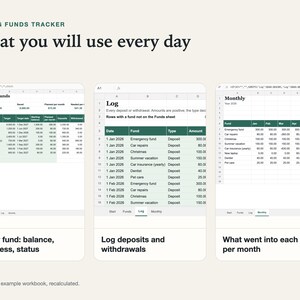 Three spreadsheet views: funds overview with progress, log of deposits and withdrawals, and net amount saved per fund and month.