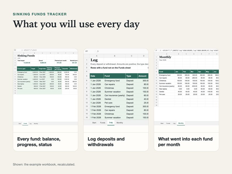 Three spreadsheet views: funds overview with progress, log of deposits and withdrawals, and net amount saved per fund and month.