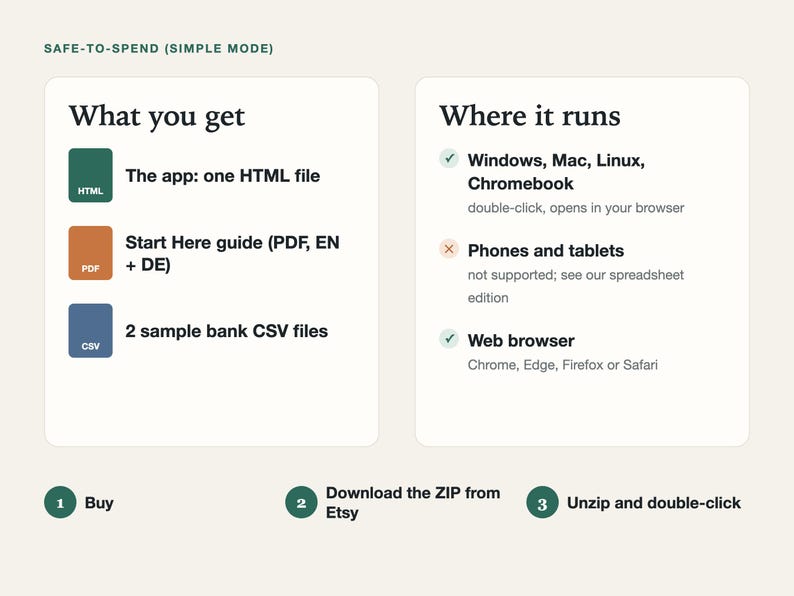 What you get: the app as one HTML file, a Start Here PDF guide and two sample bank CSV files; runs in the browser on Windows, Mac, Linux and Chromebook, not on phones or tablets.