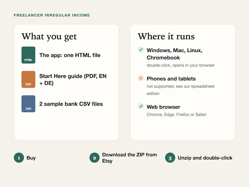 What you get: the app as one HTML file, a Start Here PDF guide and two sample bank CSV files; runs in the browser on Windows, Mac, Linux and Chromebook, not on phones or tablets.