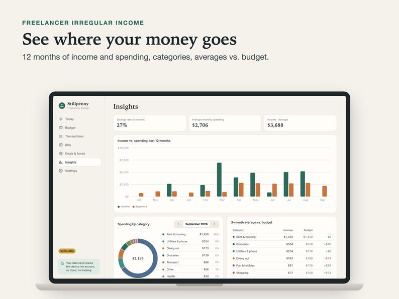 Insights screen on a laptop: income vs. spending for the last 12 months as a bar chart, spending by category and 3-month averages vs. budget.