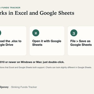 Three steps to use the template in Google Sheets: upload the .xlsx file to Google Drive, open it with Google Sheets, then File > Save as Google Sheets.