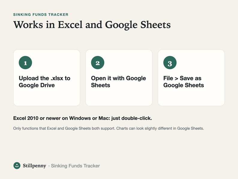 Three steps to use the template in Google Sheets: upload the .xlsx file to Google Drive, open it with Google Sheets, then File > Save as Google Sheets.