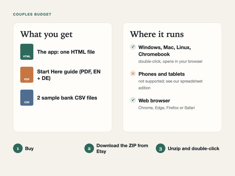 What you get: the app as one HTML file, a Start Here PDF guide and two sample bank CSV files; runs in the browser on Windows, Mac, Linux and Chromebook, not on phones or tablets.