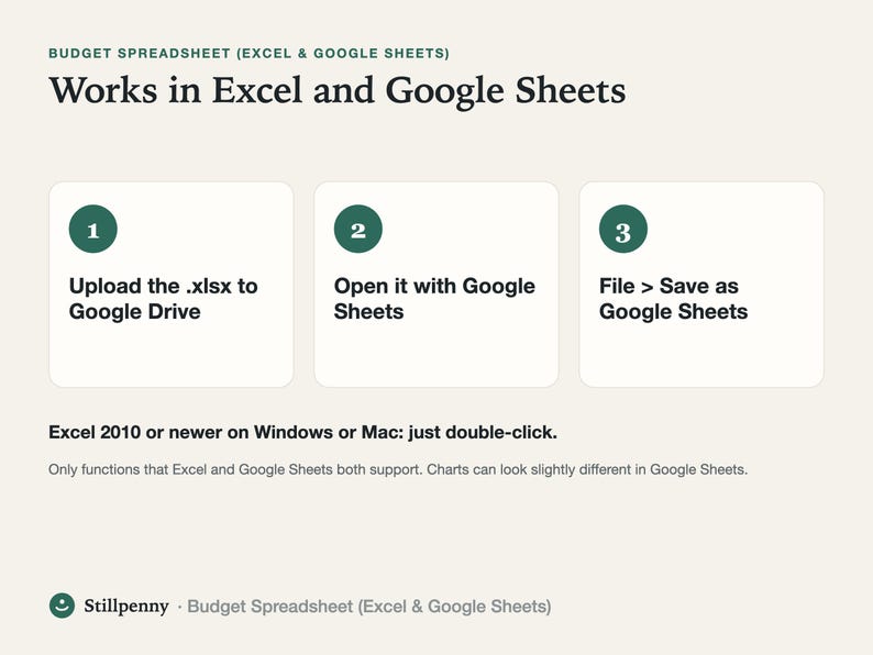 Three steps to use the template in Google Sheets: upload the .xlsx file to Google Drive, open it with Google Sheets, then File > Save as Google Sheets.