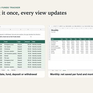 Log sheet with date, fund, deposit or withdrawal and amount, next to the monthly view with the amount saved per fund each month.