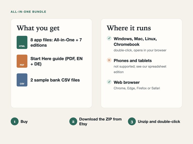 What you get: the app as one HTML file, a Start Here PDF guide and two sample bank CSV files; runs in the browser on Windows, Mac, Linux and Chromebook, not on phones or tablets.