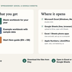 What you get: blank workbook, example workbook with sample data and a Start Here PDF guide in English and German; opens in Excel on Windows or Mac and in Google Sheets.