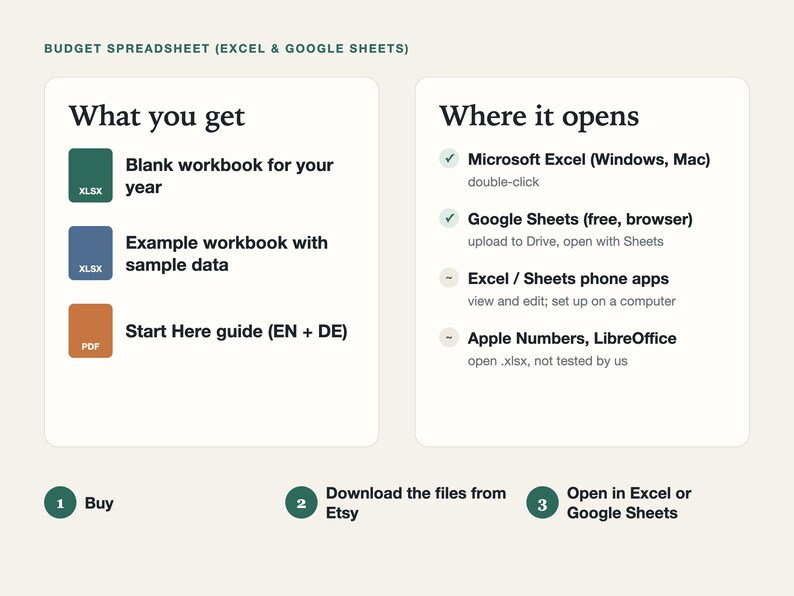 What you get: blank workbook, example workbook with sample data and a Start Here PDF guide in English and German; opens in Excel on Windows or Mac and in Google Sheets.