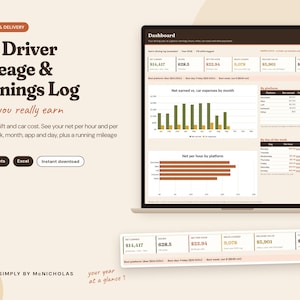 Könnte beinhalten: Eine digitale Vorlage für ein Fahrtenbuch und eine Einnahmenübersicht für Gig-Fahrer, kompatibel mit Google Sheets und Excel. Das Dashboard zeigt Diagramme, Tabellen und Finanzdaten zu Nettoeinnahmen, Arbeitsstunden und Fahrzeugkosten an.