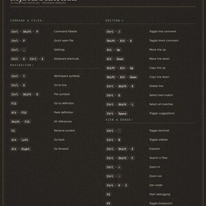 VS Code Keyboard Shortcuts Cheat Sheet | Visual Studio Code Printable Poster | Programmer Developer Gift Digital Download