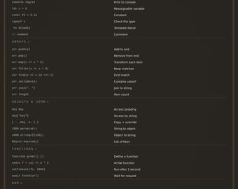 JavaScript Cheat Sheet Poster | JS Syntax Reference Printable | Web Developer Gift | Coding Wall Art Digital Download