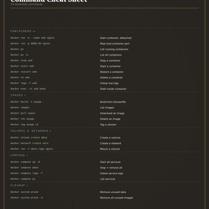 Docker Commands Cheat Sheet Poster | Container Reference Printable | DevOps Developer Gift | Tech Wall Art Digital Download