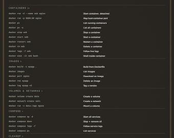Docker Commands Cheat Sheet Poster | Container Reference Printable | DevOps Developer Gift | Tech Wall Art Digital Download