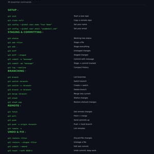 Developer Cheat Sheet Bundle | 5-in-1 Programming Reference Posters | Git VS Code Linux Python JavaScript | Coding Wall Art Digital Download