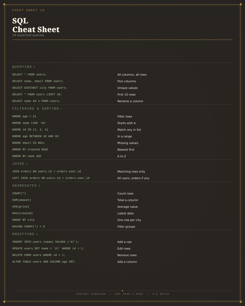 SQL Cheat Sheet Poster | Database Query Reference Printable | Data Analyst Gift | Developer Wall Art Digital Download image 1