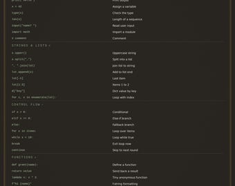 Computer Science Student Bundle | 5-in-1 Coding Cheat Sheets | Python JavaScript SQL Git Excel | Dorm Decor Study Reference Digital Download