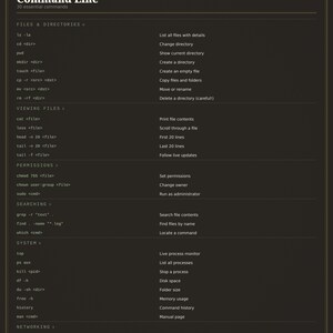 Linux Command Line Cheat Sheet Poster | Terminal Commands Reference | Developer Sysadmin Gift | Coding Wall Art Digital Download