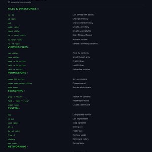 Linux Command Line Cheat Sheet Poster | Terminal Commands Reference | Developer Sysadmin Gift | Coding Wall Art Digital Download