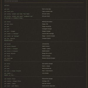 Developer Cheat Sheet Bundle | 5-in-1 Programming Reference Posters | Git VS Code Linux Python JavaScript | Coding Wall Art Digital Download