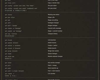 Developer Cheat Sheet Bundle | 5-in-1 Programming Reference Posters | Git VS Code Linux Python JavaScript | Coding Wall Art Digital Download