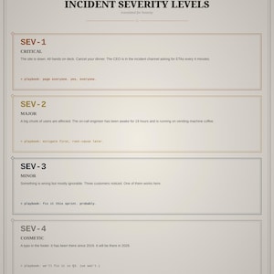 Puede incluir: Un póster informativo de color gris claro titulado Incident Severity Levels, que presenta cuatro secciones distintas etiquetadas de SEV-1 a SEV-4. Cada sección incluye una categoría de gravedad, una descripción humorística del incidente y una acción de playbook.