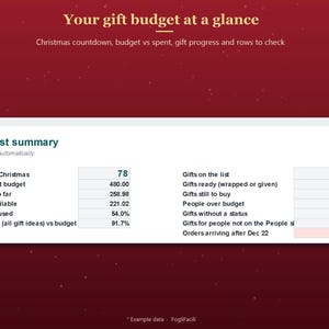 Excel-cadeaulijst voor kerst in het Engels: budget per persoon, status van cadeaus en meldingen bij late levering. afbeelding 2