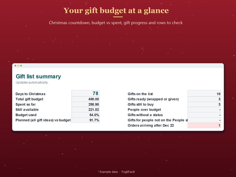 Excel-cadeaulijst voor kerst in het Engels: budget per persoon, status van cadeaus en meldingen bij late levering. afbeelding 2
