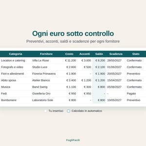 May include: A digital budget tracking table titled "Ogni euro sotto controllo" with columns for category, vendor, cost, deposits, balance, due date, and status. The table lists wedding-related expenses including venue, photography, flowers, attire, music, rings, and favors.