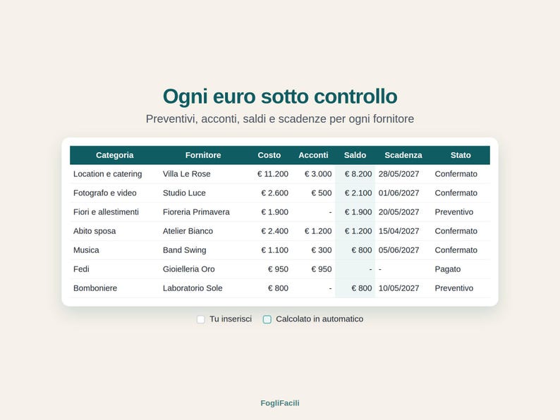 May include: A digital budget tracking table titled "Ogni euro sotto controllo" with columns for category, vendor, cost, deposits, balance, due date, and status. The table lists wedding-related expenses including venue, photography, flowers, attire, music, rings, and favors.