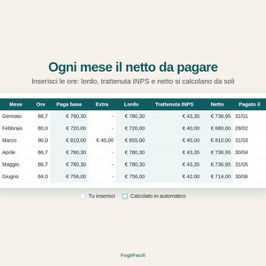 May include: A digital table titled 'Ogni mese il netto da pagare' displaying monthly payroll data including hours, base pay, extra, gross, INPS deductions, net pay, and payment dates from January to June, with a legend for manual and automatic input.